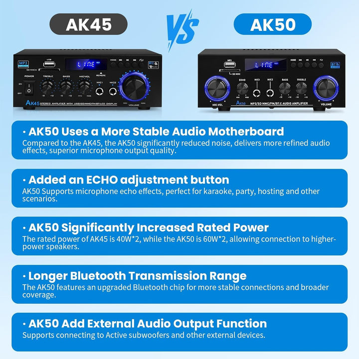 AK50 HiFi-Verstärker mit Bluetooth RMS 60WX2 Stereo Audio Verstärker Empfänger 2.0 Kanal Max 400W Au