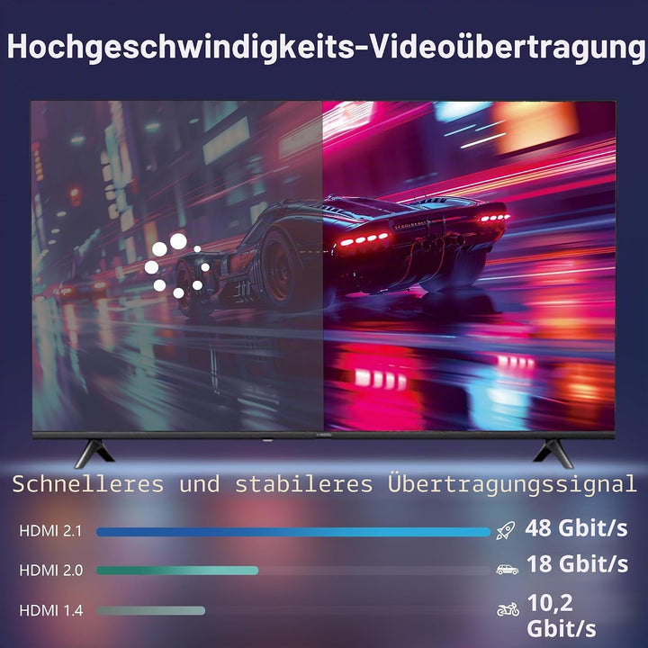 8K Glasfaser HDMI Kabel 3Meter, Langes aktives HDMI 2.1 Kabel 48Gbps Ultra High Speed 8K@60Hz 4K@120