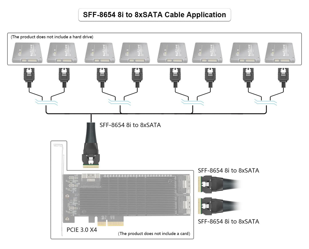 ipolex SFF-8654 SlimSAS 8i auf 8xSATA, SAS3.0 Host/RAID auf SATA Target HD, geeignet für Server, Fes