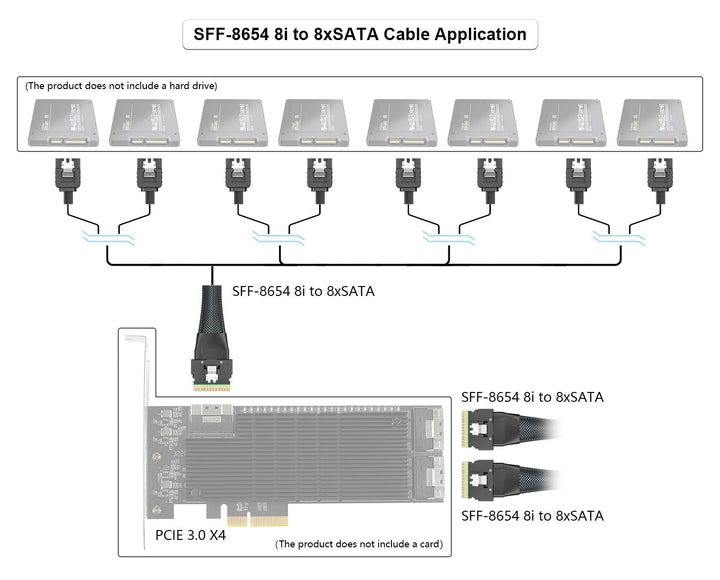 ipolex SFF-8654 SlimSAS 8i auf 8xSATA, SAS3.0 Host/RAID auf SATA Target HD, geeignet für Server, Fes