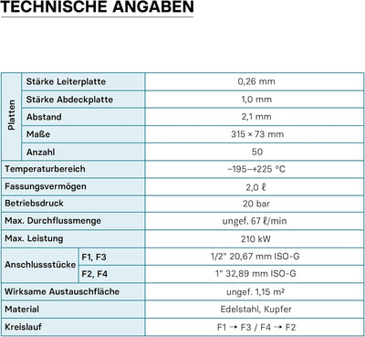 Hrale Edelstahl Wärmetauscher 50 Platten max 210 kW Plattenwärmetauscher Wärmetauscher