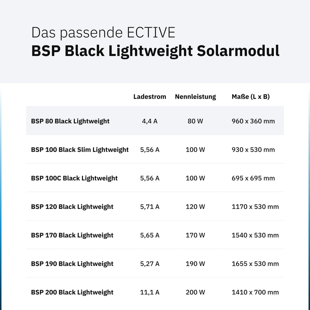 ECTIVE Solarpanel BSP 80 Black Lightweight – Ultraleichtes 80W 4,4A 72 Zellen 12V/24V Solarmodul – M