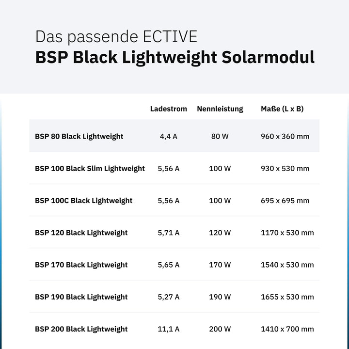 ECTIVE Solarpanel BSP 80 Black Lightweight – Ultraleichtes 80W 4,4A 72 Zellen 12V/24V Solarmodul – M