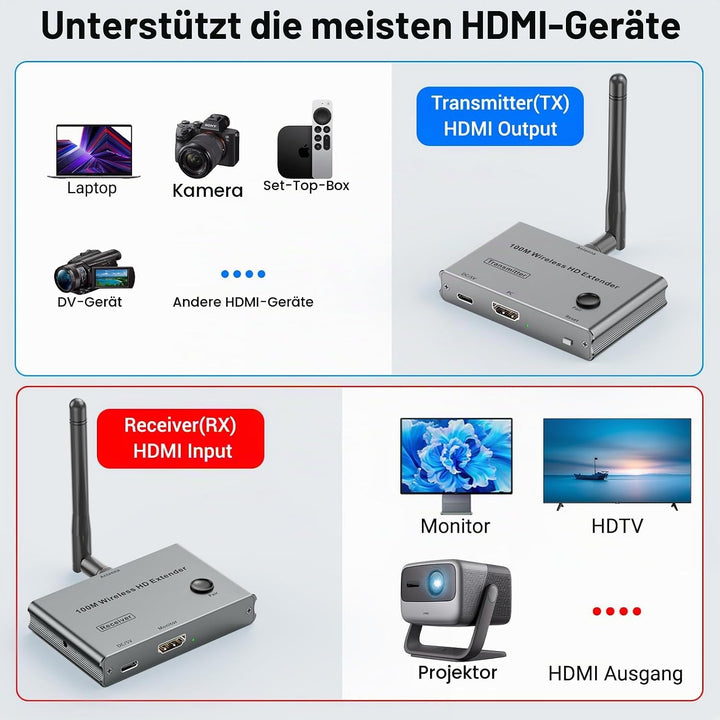 Wireless HDMI Transmitter and Receiver 4K, 328FT/100M HDMI Wireless funkübertragung 1080P@60Hz, send