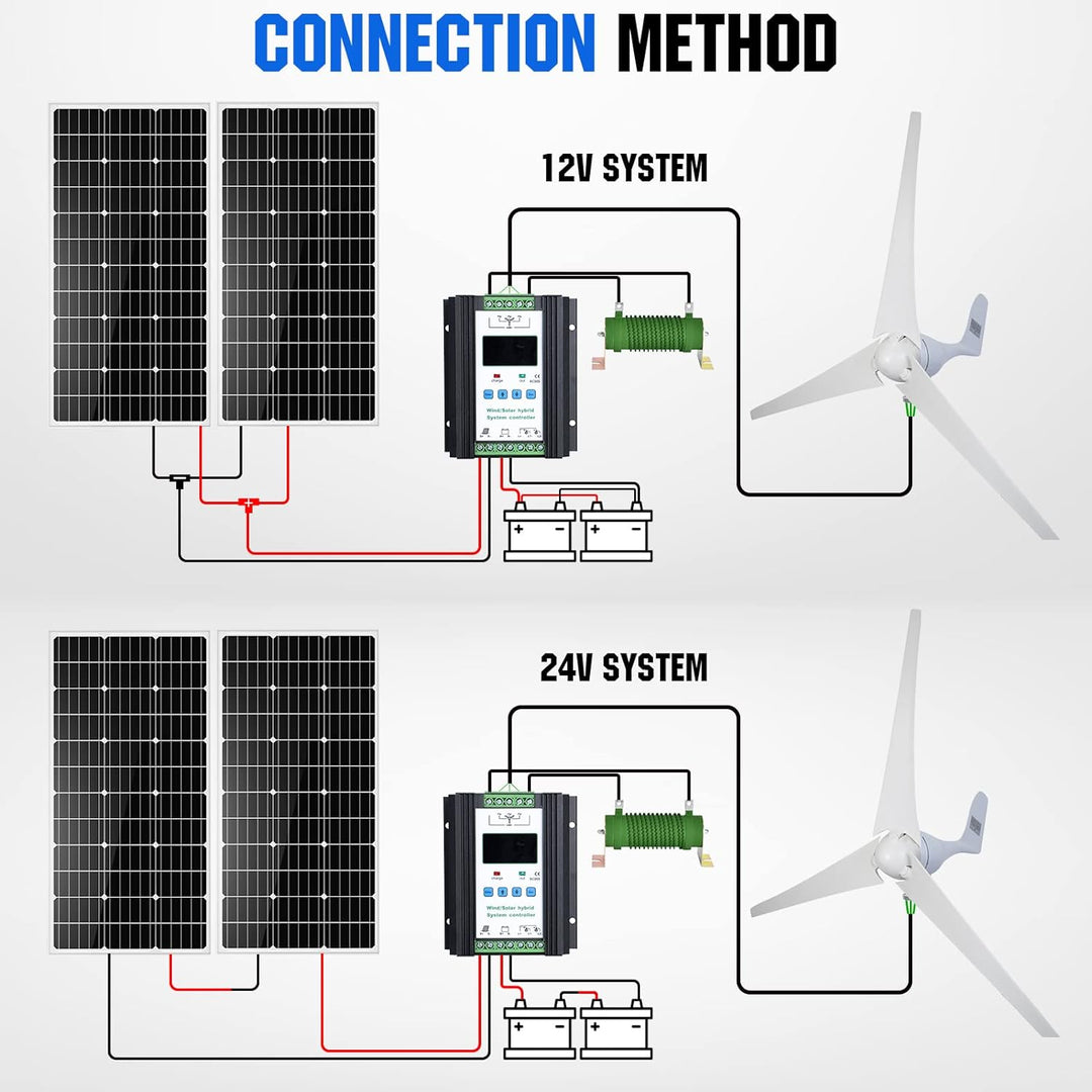 ECO-WORTHY Windturbine Generator 400W DC12V-24V mit 3 Blättern 5,6 Meilen pro Stunde niedrige Startw