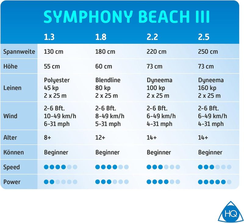 HQ Lenkmatte Lenkdrachen Symphony Beach III 2.2 Agility, Zweileiner Matte, Drachen für Kinder und Er