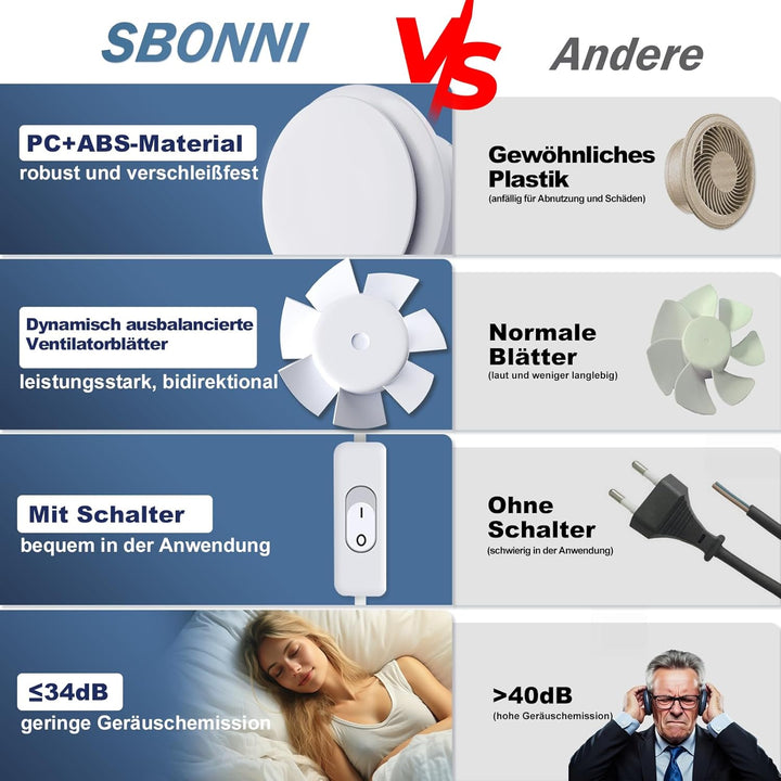 SBONNI Badlüfter 100mm mit Schalter - Leiser Abluftventilator 12W, 130m³/h Starker Lüftung Wandventi
