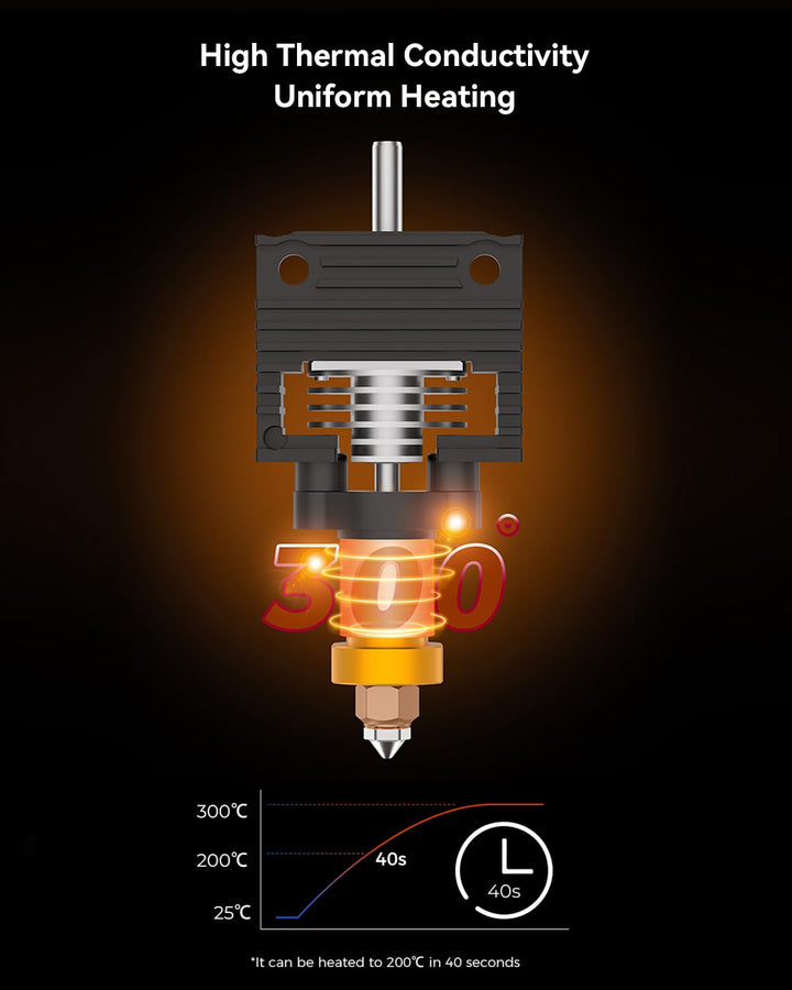 Creality Offizielle K1 SE/K1C/K1 Max/K1 Upgrade Keramik Heizblock Kit, Schnellwechsel-Düsen-Kit, unt