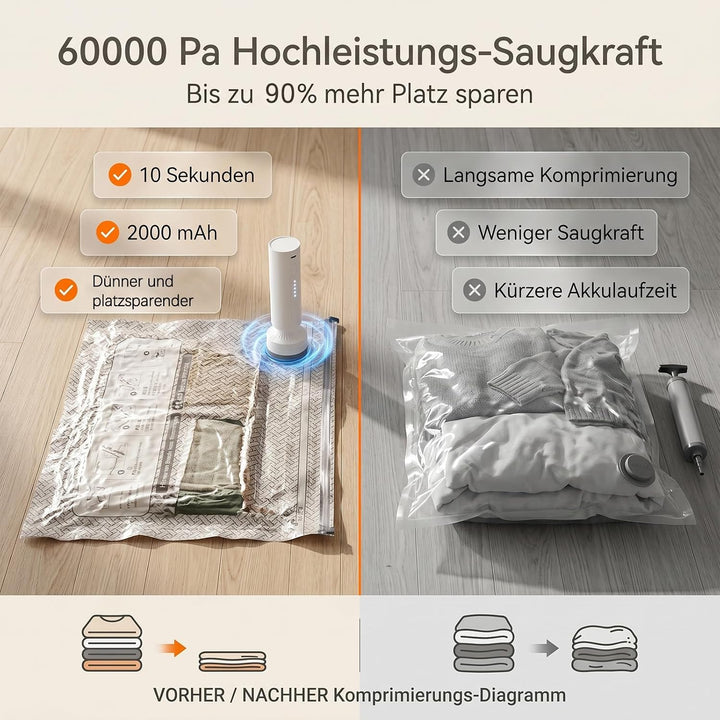 Vakuumbeutel für Kleidung mit 60000Pa Elektrischer Pumpe, 18 Stück (6x40x50cm, 6x40x60cm, 6x50x70cm)