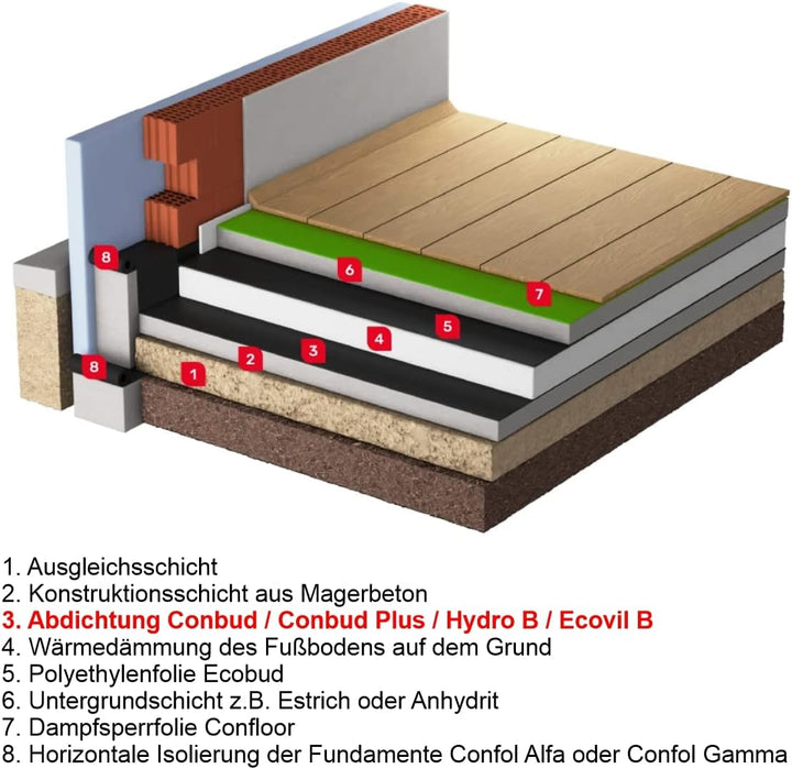 8m x 25m = 200m² Schwarze 0,2mm Baufolie Abdeckfolie Estrichfolie Schutzfolie Gartenfolie