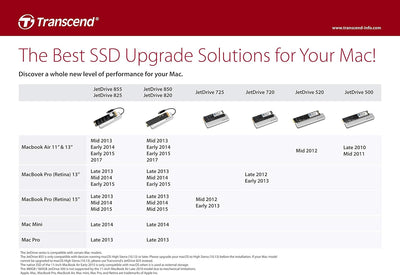 Transcend 960 GB JetDrive JDM 850 NVMe™ PCIe™ Gen3 x4 SSD TS960GJDM850 960GB Ohne Thunderbolt-Gehäus