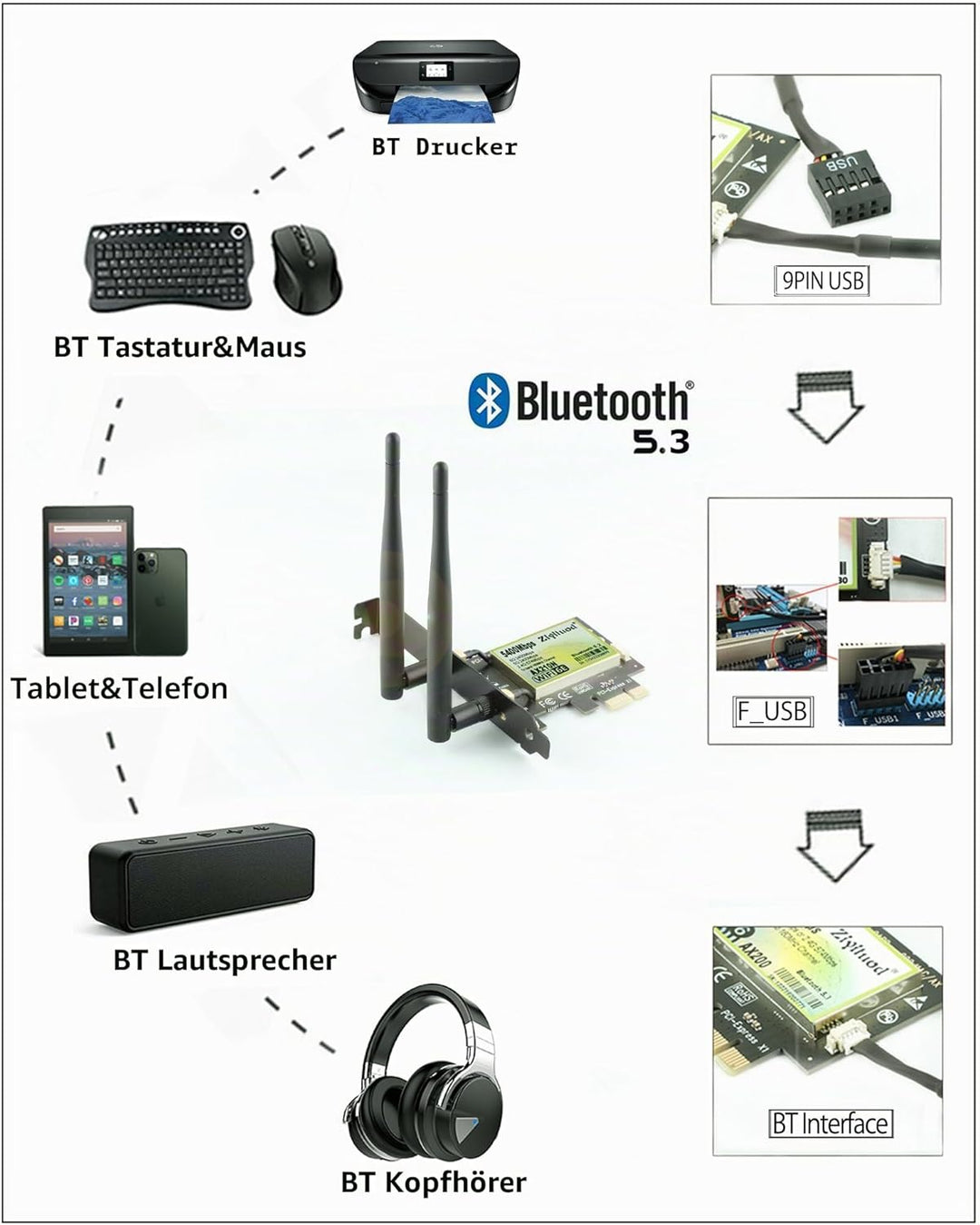 ZYT WLAN Karte PCIe WiFi 6E Bluetooth 5.2, Intel WiFi 6E AX210, Bis zu 5400Mbit/s PCIe WiFi 6 Karte,
