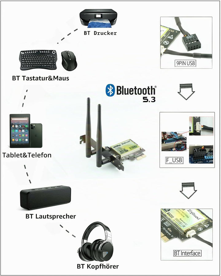 ZYT WLAN Karte PCIe WiFi 6E Bluetooth 5.2, Intel WiFi 6E AX210, Bis zu 5400Mbit/s PCIe WiFi 6 Karte,