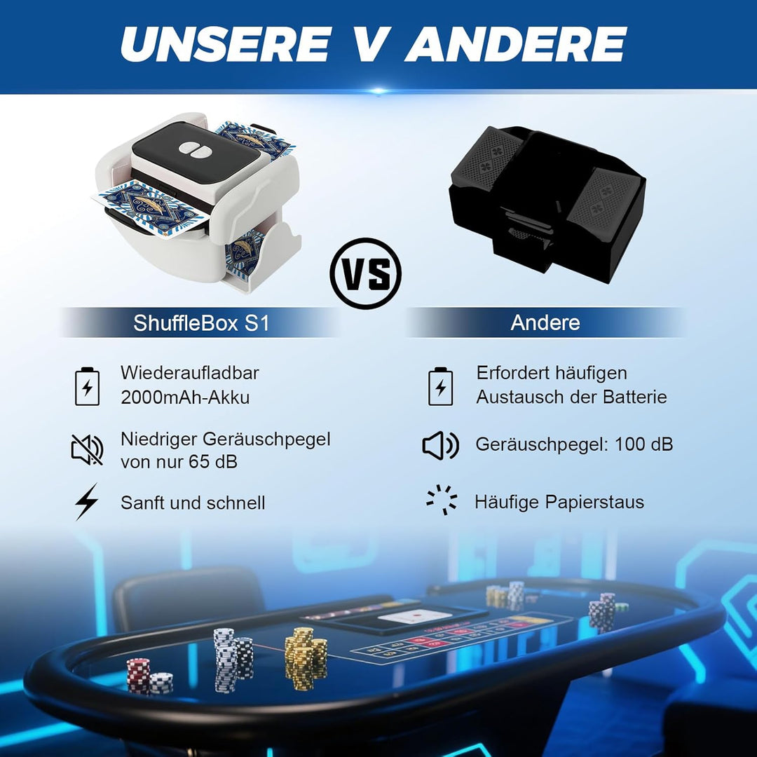 Kartenmischmaschine Elektrische für 1–2 Decks, Geräuscharmer und Wiederaufladbarer 3000mAh, Automati