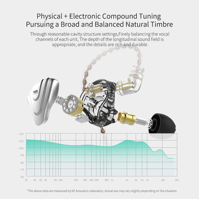 LINSOUL KZ ZSX 5BA+1DD 6 Treiber Hybrid In-Ear HiFi-Kopfhörer mit zinklegierter Frontplatte und 0,75