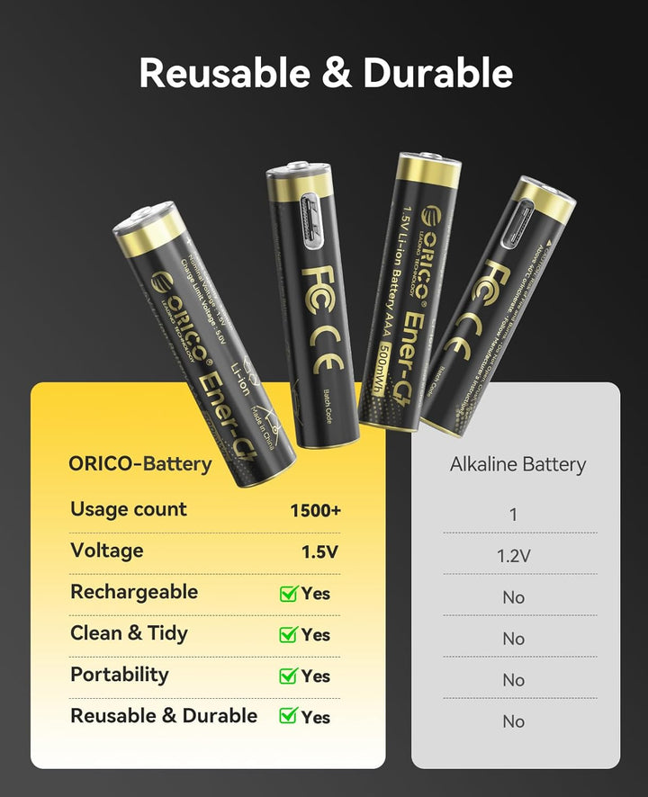 ORICO Ladegerät für AAA Lithium Akkus mit 8X 1,5V wiederaufladbare Batterien (500mWh pro Akku), 2h S