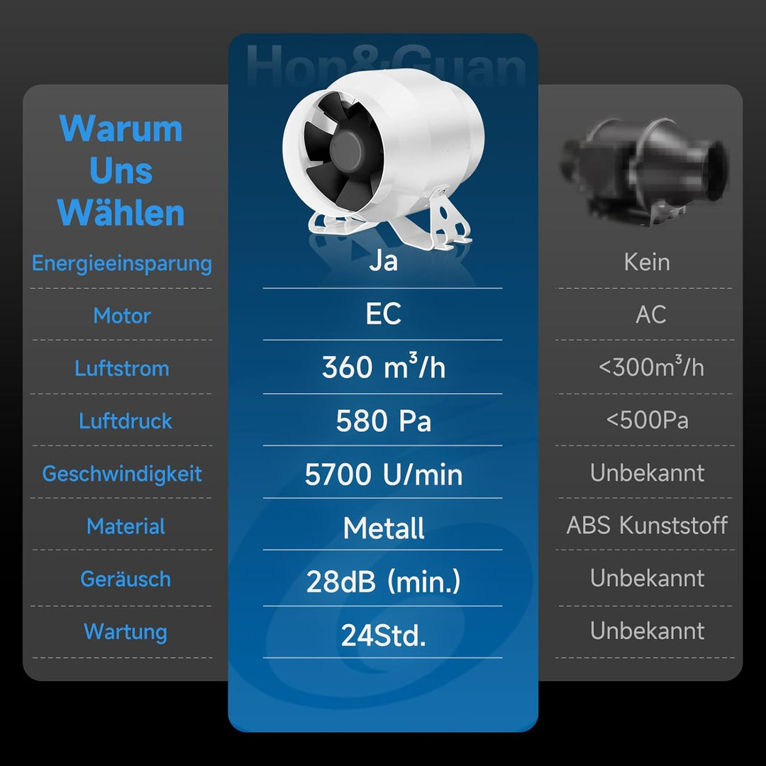Hon&Guan HI-PE Rohrventilator 100mm Super Luftmenge 360m³/h Energieeinsparung EC-Motor Geräuscharm R