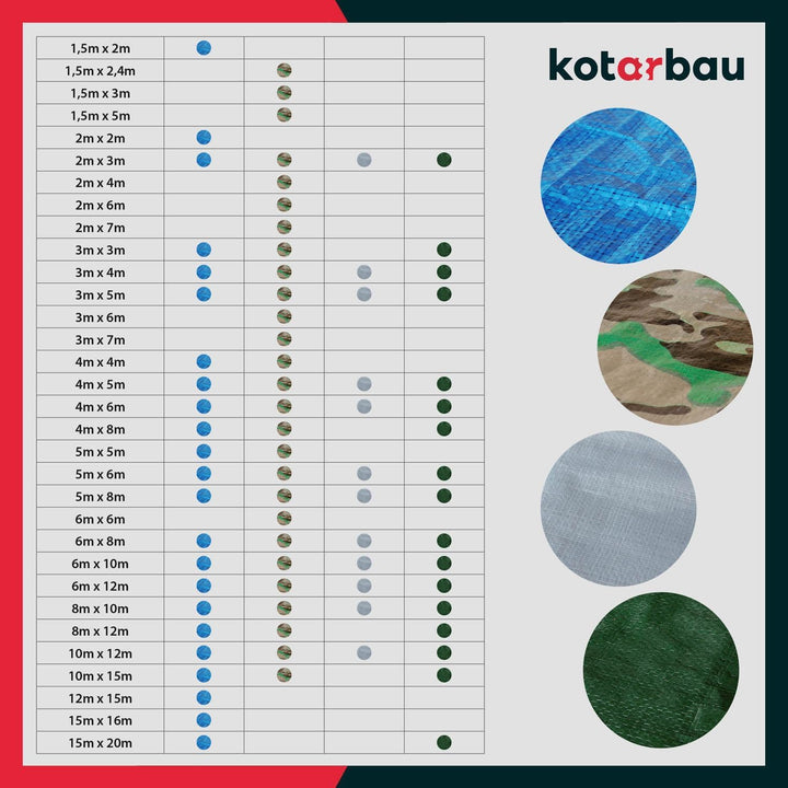 KOTARBAU® Plane 60 g/m2, Abdeckplane wasserdicht 8x12 m, Blau | Universal Schutzplane, Abdeckplane m