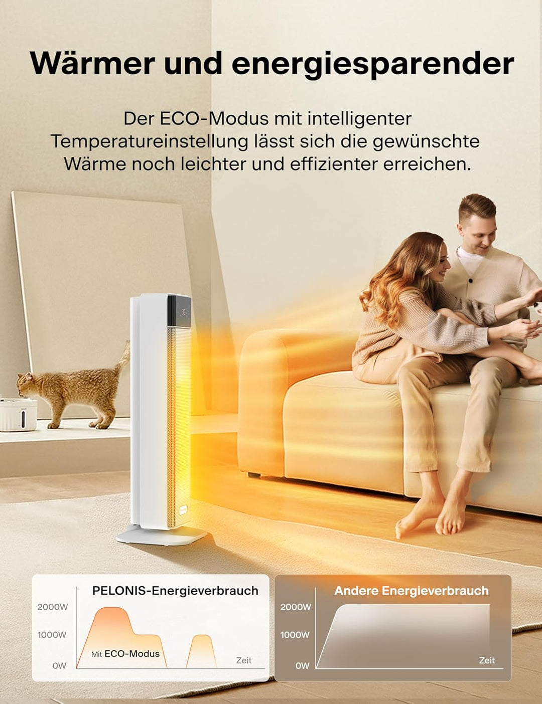 PELONIS Heizlüfter 2000W, Elektroheizung mit Thermostat und Fernbedienung, 75° Oszillation & 24-Stun
