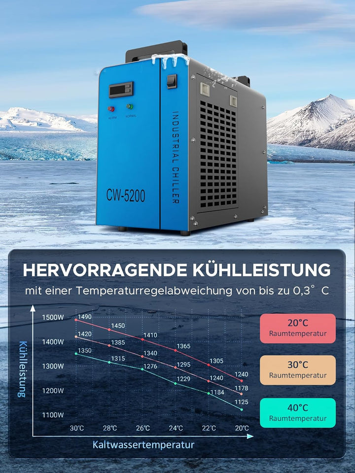 OMTech Industrieller Wasserkühler & Chiller für 50W-150W CO2 Laser Cutter