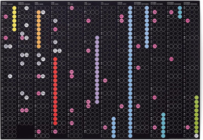 dot on Jahreskalender 2025 mit bunten Klebepunkten | Wandplaner Designkalender DIY Kalender Wandkale