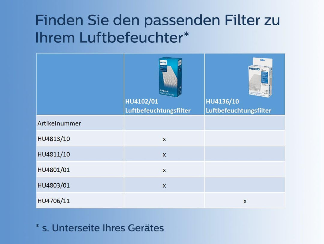 Philips HU4813/10 Luftbefeuchter (bis zu 44m², hygienische NanoCloud-Technologie, leiser Nachtmodus,