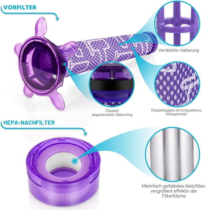 Upgrade V8 Staubsauger Filter Ersatz Kit für Dyson V7 V8 Akku-Staubsauger Tier Extra SV25 SV37, 2Stü