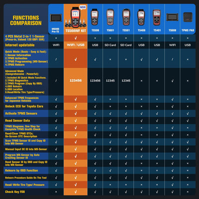 Autel MaxiTPMS TS508WF KIT mit 4 2-IN-1 Metall MX-Sensoren [Wert €120], 2024 WiFi TPMS Programmierun