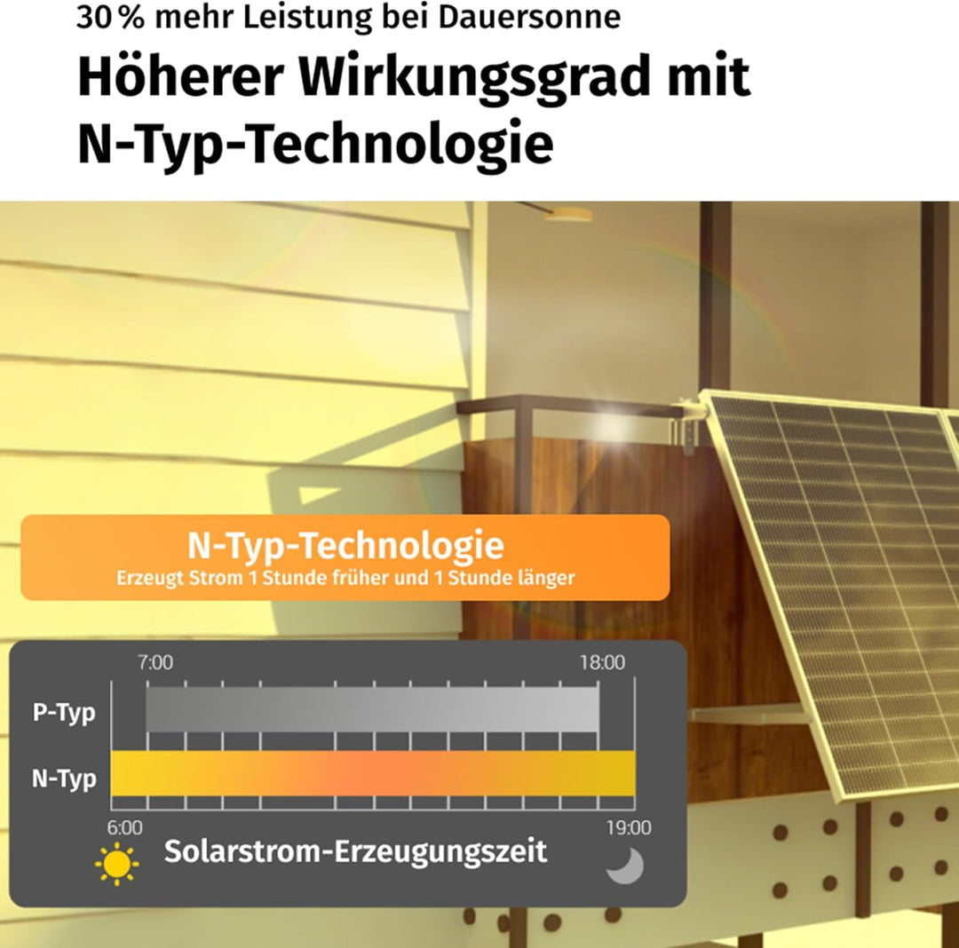 Ray Lite 200W Balkonkraftwerk Ohne Halterung – komplett Steckdose N-Typ Solarmodule 25% Effizienz –