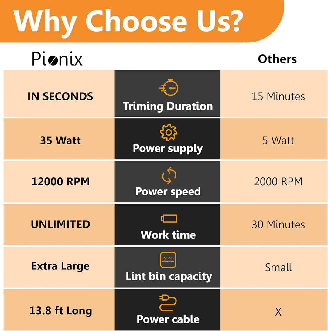 Pionix Extra Power Textilrasierer – 35 W elektrischer Fusselentferner für Kleidung/Polster/Möbel/Cou