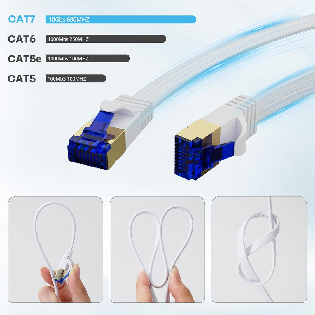 Cat 7 Flach Netzwerkkabel Weiss(25 Meter),Hochgeschwindigkeits Lan Kabel,Gigabit Ethernet Kabel Mit
