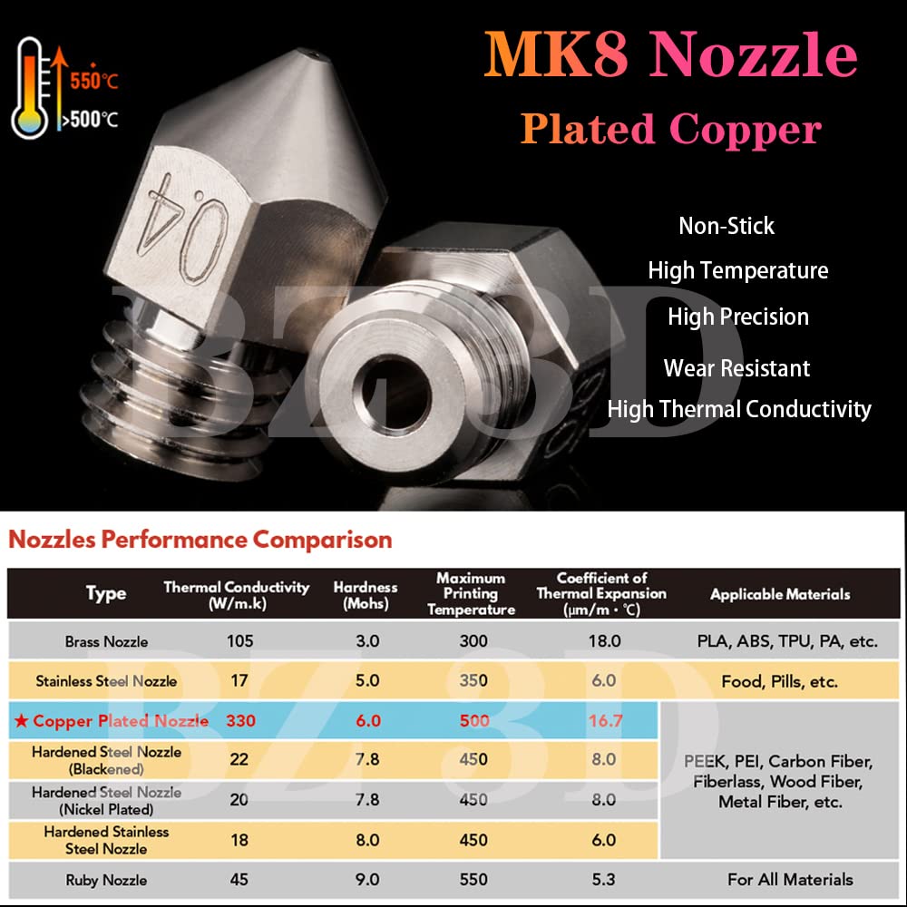 BZ 3D Ender 3 All Metal Hotend Upgrade,MK8 Plated Copper Düse 0.4mm,Plattierte Kupfer Heizblock für