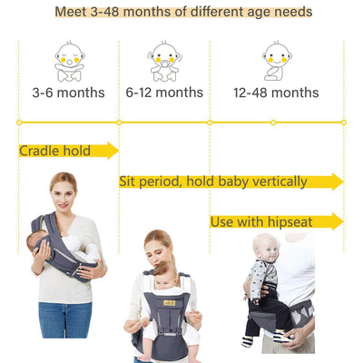 Viedouce Babytrage Ergonomische mit Hüftsitz/Reine Baumwolle Leicht und atmungsaktiv/Multiposition:D