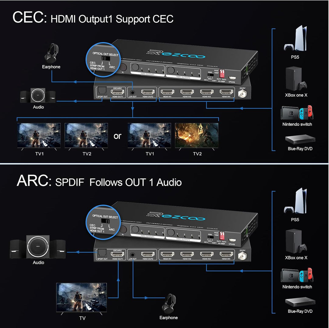 HDMI Matrix 4 in 2 Out 4K 60Hz 4:4:4 ARC HDR D-olby Vision Atmos SPDIF 5.1CH Breakout 3.5mm Stereo H