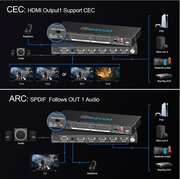HDMI Matrix 4 in 2 Out 4K 60Hz 4:4:4 ARC HDR D-olby Vision Atmos SPDIF 5.1CH Breakout 3.5mm Stereo H