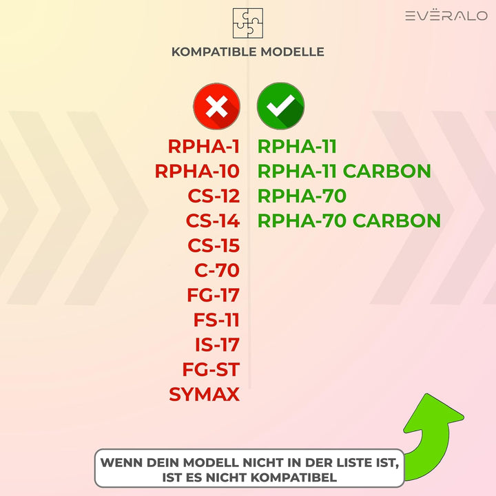 Everalo Kompatibel mit Hjc Rpha 70 Visier - Rpha 11 - Hj26 - Pinlock und Tearoff Ready - Helmvisier