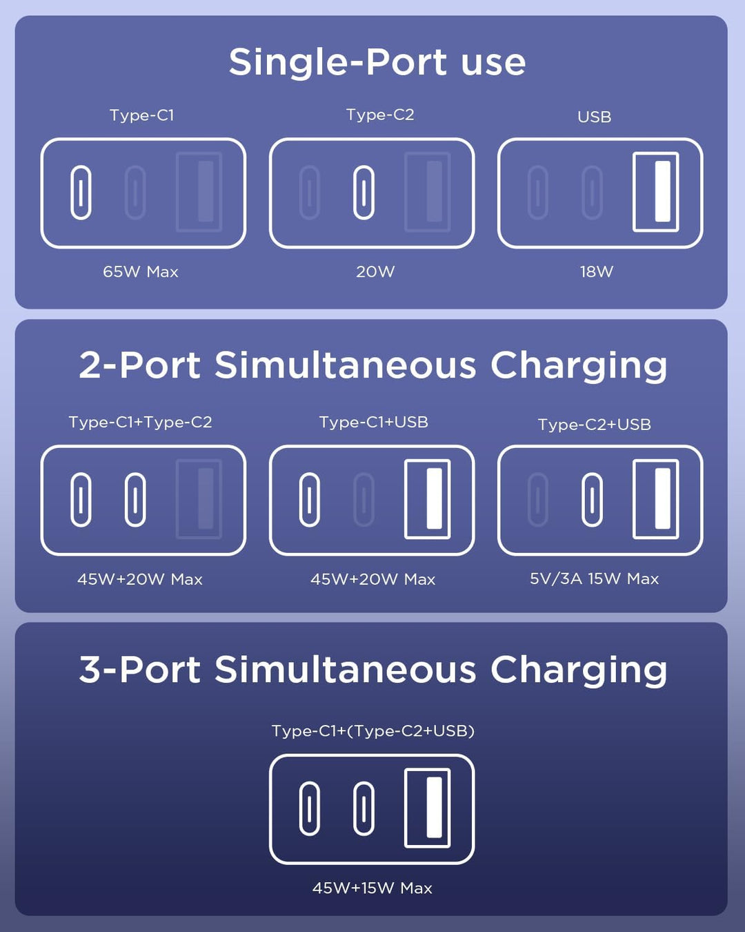 65W USB C Ladegerät für Samsung Galaxy S26/25 Ultra,3Ports Schnellladegerät USB mit Ladekabel 2M für