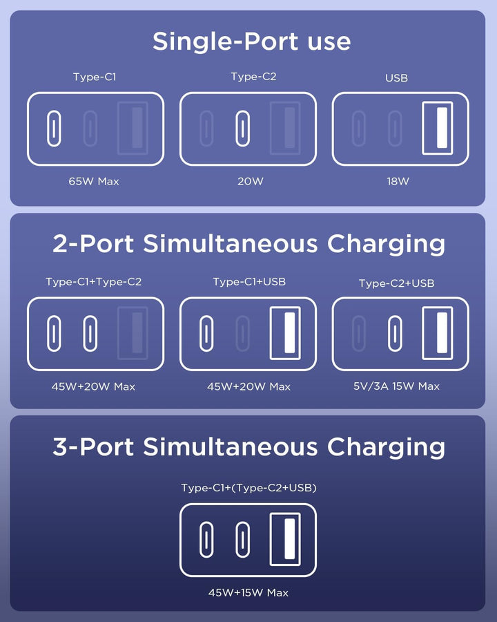 65W USB C Ladegerät für Samsung Galaxy S26/25 Ultra,3Ports Schnellladegerät USB mit Ladekabel 2M für