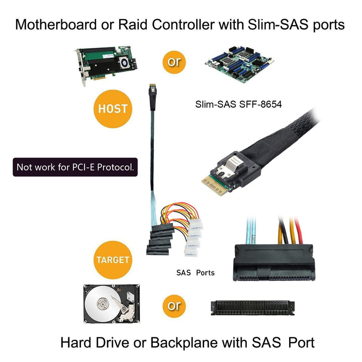 CY Slimline Cable SAS 4.0 SFF-8654 4i 38pin Host to 4 SAS 29pin SFF-8482 Target Hard Disk Fanout Rai
