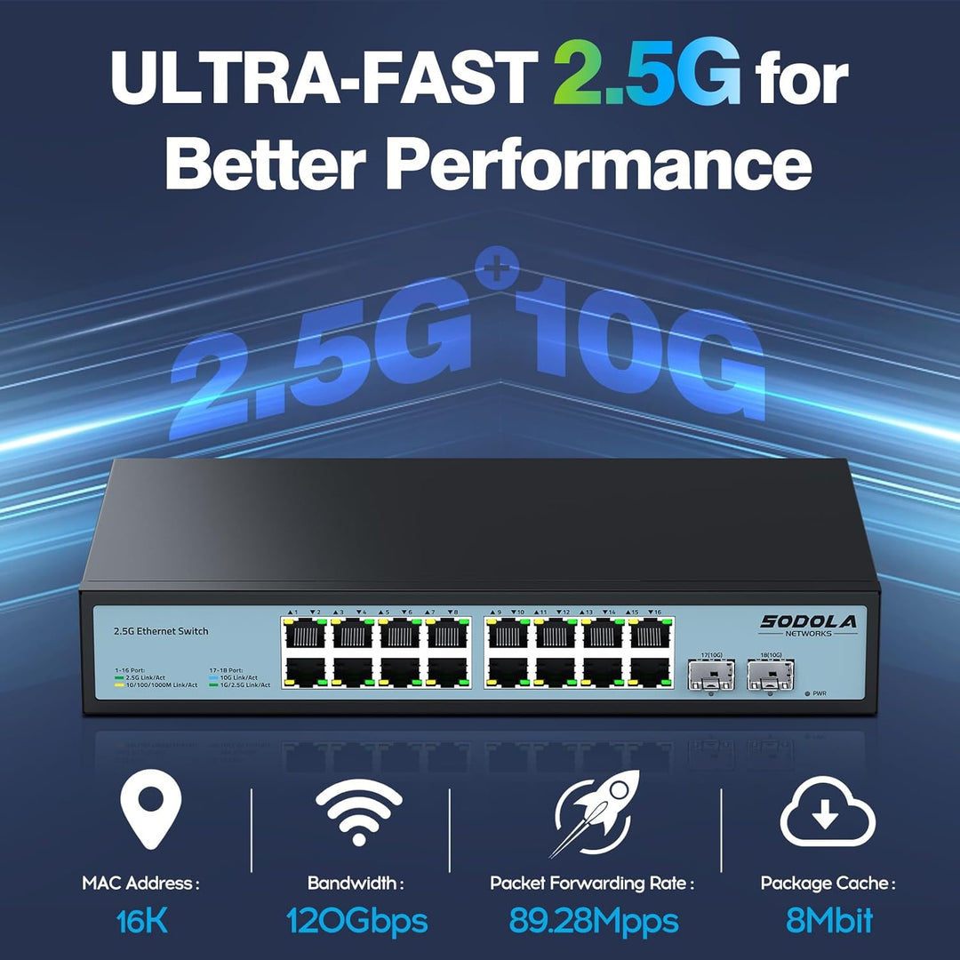 SODOLA 16 Port 2,5Gb Switch Umanaged, 16X 2,5GBASE-T-Ports, 2X 10G-SFP,120Gbps Switching Capacity,1U
