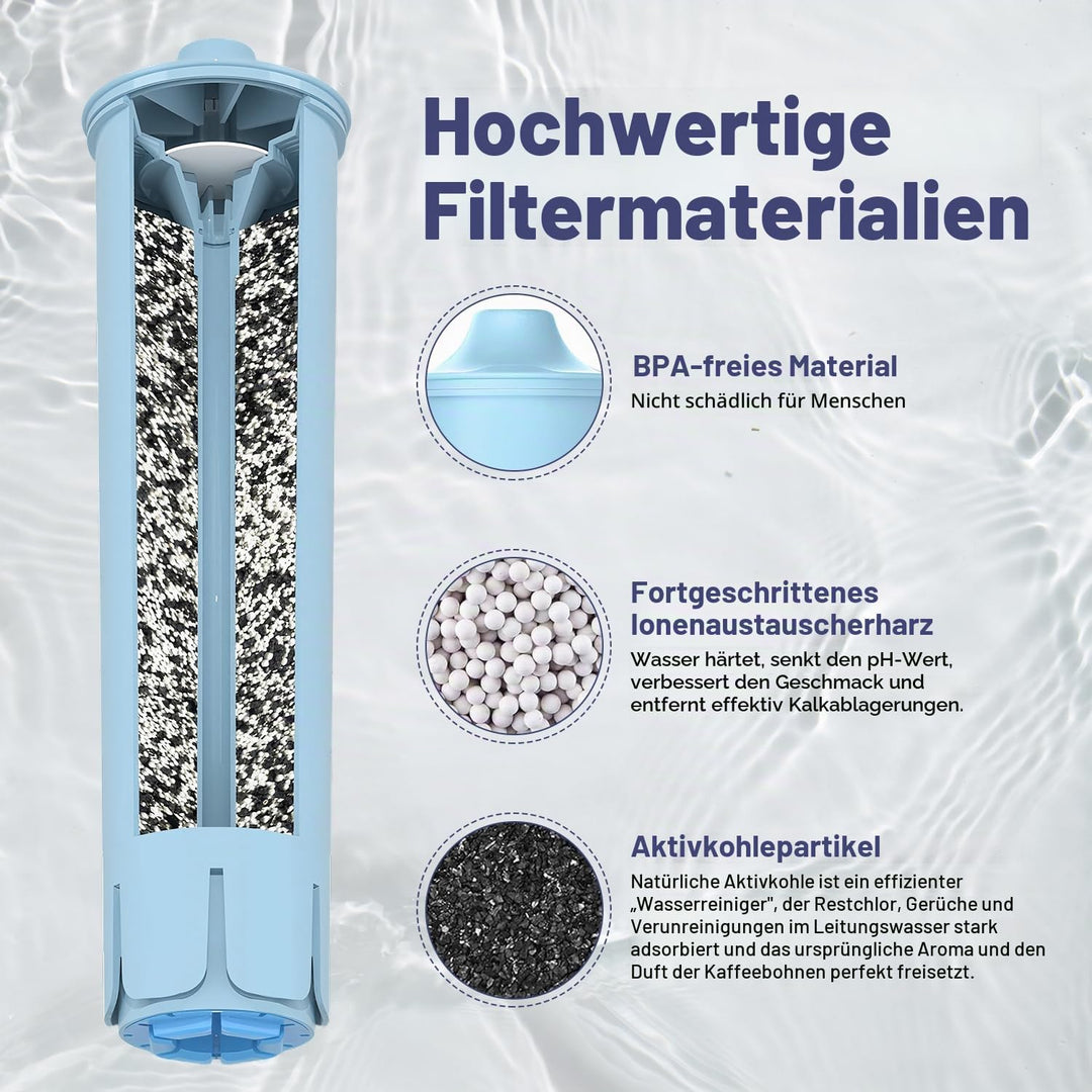 Koala Ersatzwasserfilter Kompatibel mit Blue, 71312 Blue, Kompatibel mit Jura GIGA, ENA Micro, IMPRE