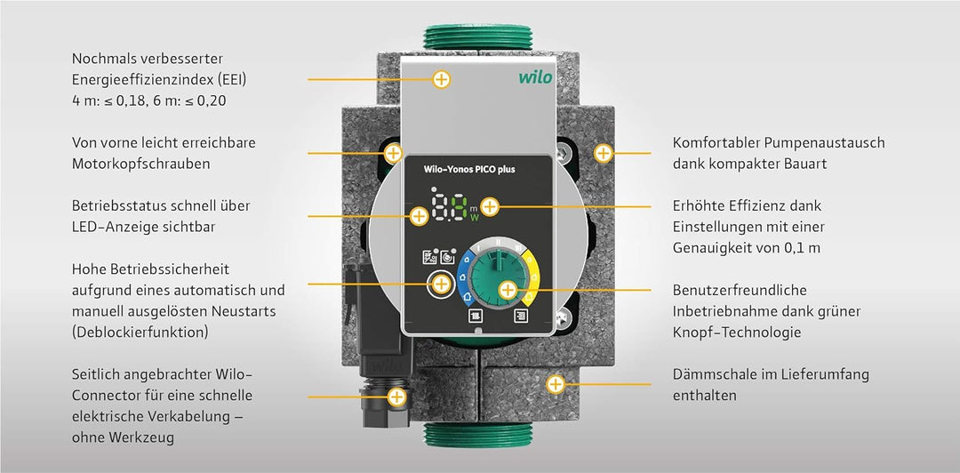 Wilo-Yonos PICO plus 25/1-4-130, Hocheffiziente Heizungspumpe, Nassläufer-Umwälzpumpe, Baulänge 130m