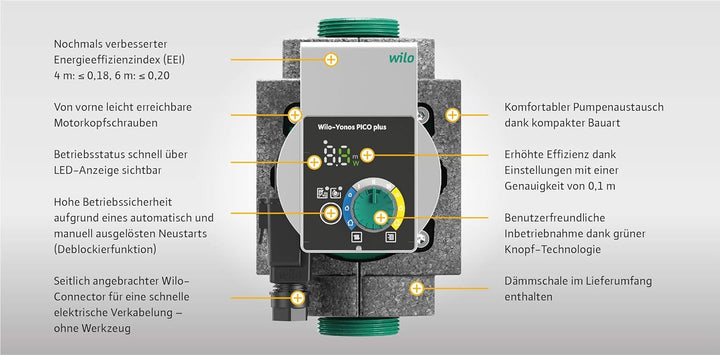 Wilo-Yonos PICO plus 25/1-4-130, Hocheffiziente Heizungspumpe, Nassläufer-Umwälzpumpe, Baulänge 130m