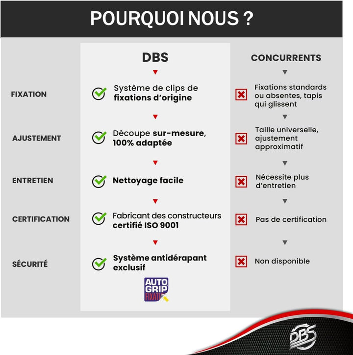 DBS Autofussmatte - nach Mass - 3-teilig - Anti Rutsch - schwarzer Nadelfilz 900g/m² - Velours Ferti