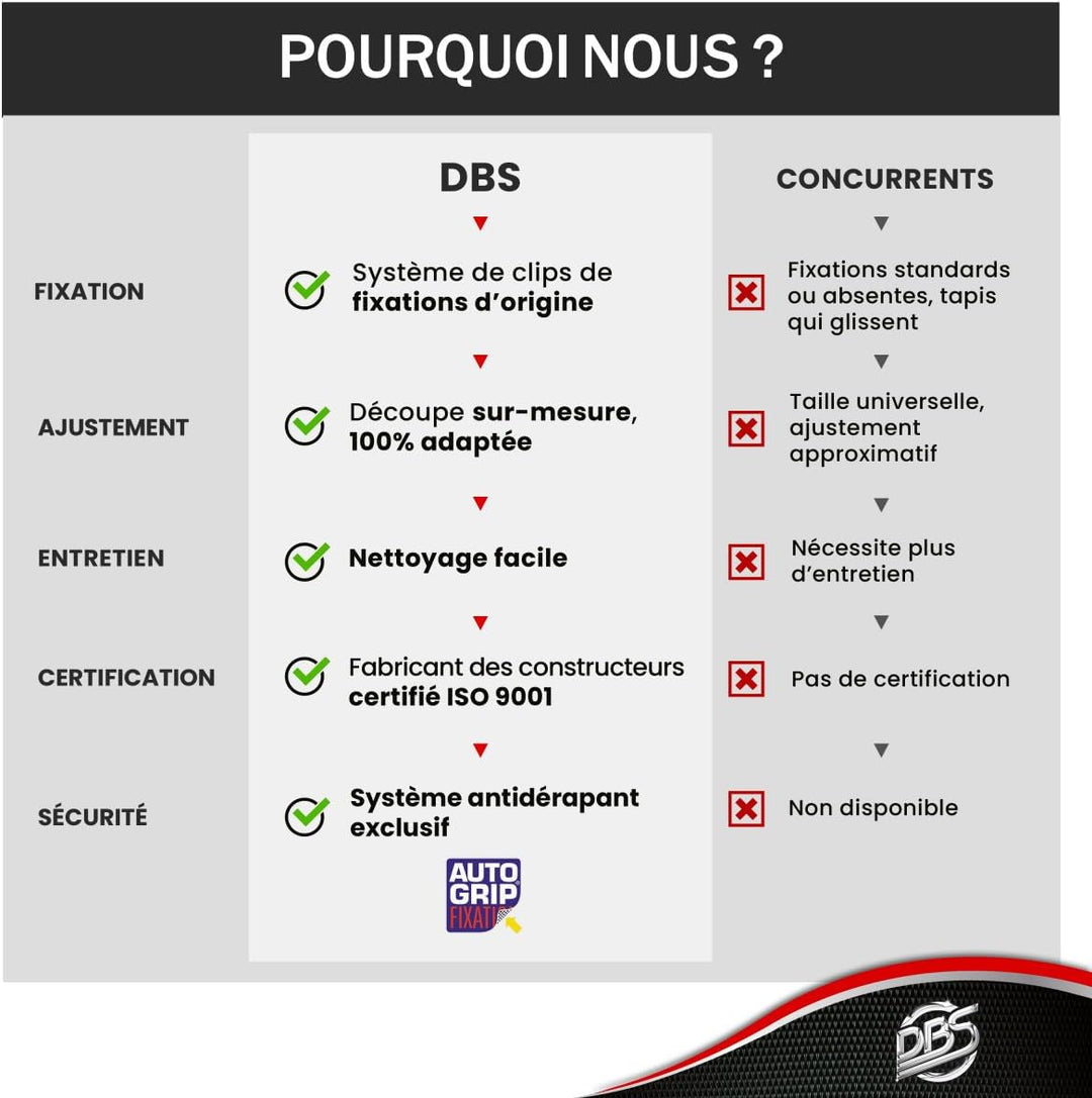 DBS Autofussmatte - nach Mass - 3-teilig - Anti Rutsch - schwarzer Nadelfilz 900g/m² - Velours Ferti