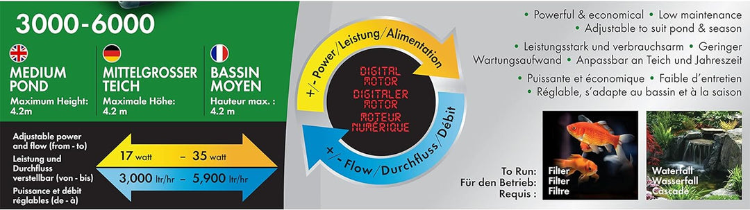 Aquagarden, Sparsame Teichpumpe für Springbrunnen, Wasserfälle und Wasserspiele, Leistung und Wasser