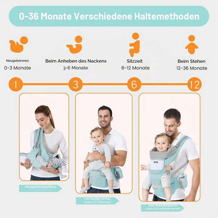 IULONEE Neugeborene Babytrage Baby Carrier Ergonomisch Babytrage mit Hüftsitz Multifunktional Kinder