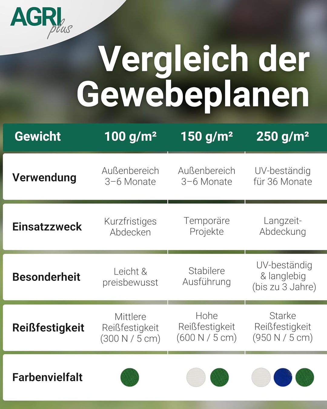 AGRI plus Gewebeplane mit Ösen I 4 x 6 m I Verschiedene Grössen I 250 g/m² Folienstärke I Stabile &amp;
