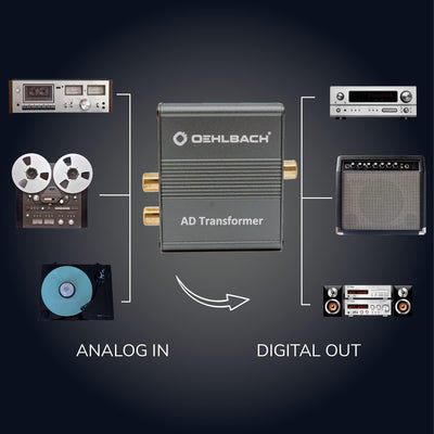 OEHLBACH AD Transformer - Stereo Audio Signalwandler Analog zu Digital Konverter (RCA Cinch auf Koax