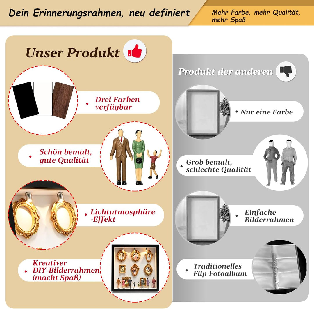 DIY Mini Museum Silhouetten Box mit LED, Mini Bilderrahmen Vintage, Shadow Box Bilderrahmen Set, Fot